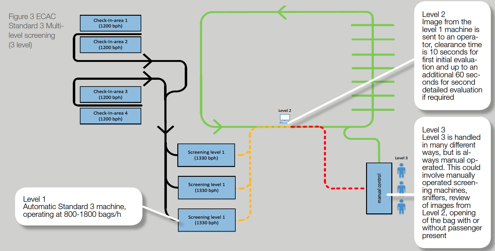 sas baggage tracing system